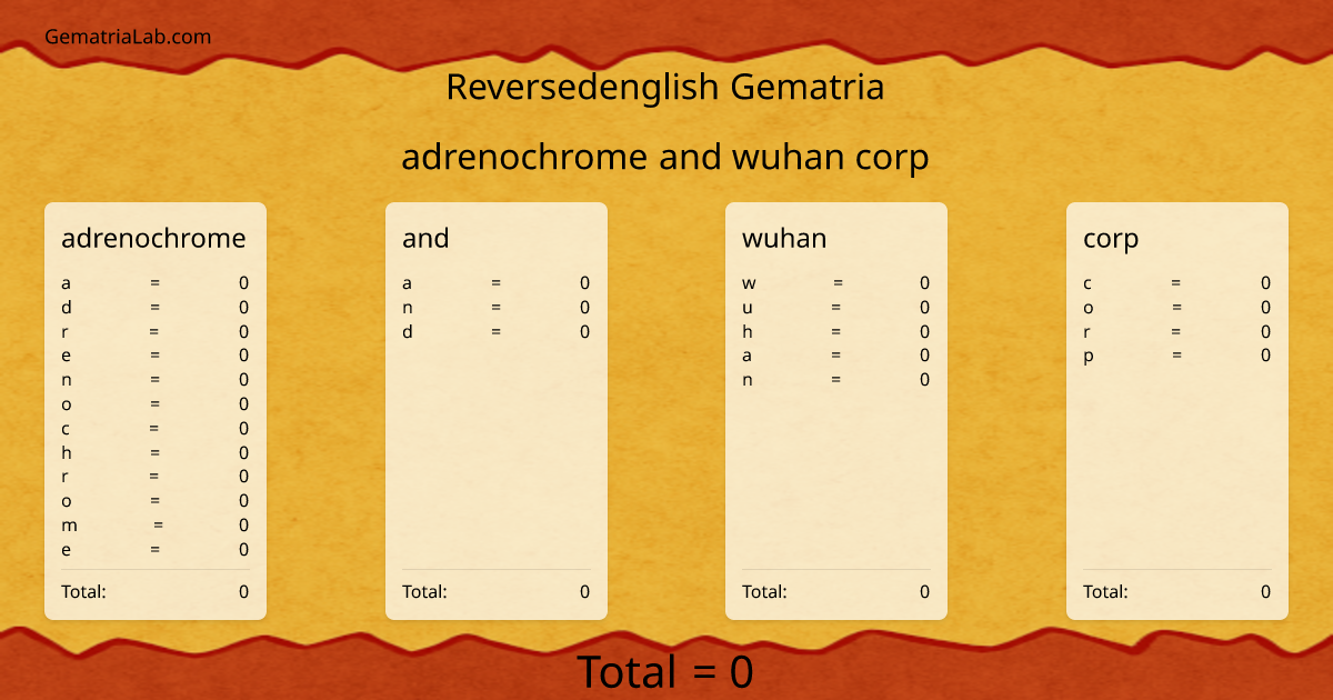 adrenochrome and wuhan corp in reversedenglish Gematria
